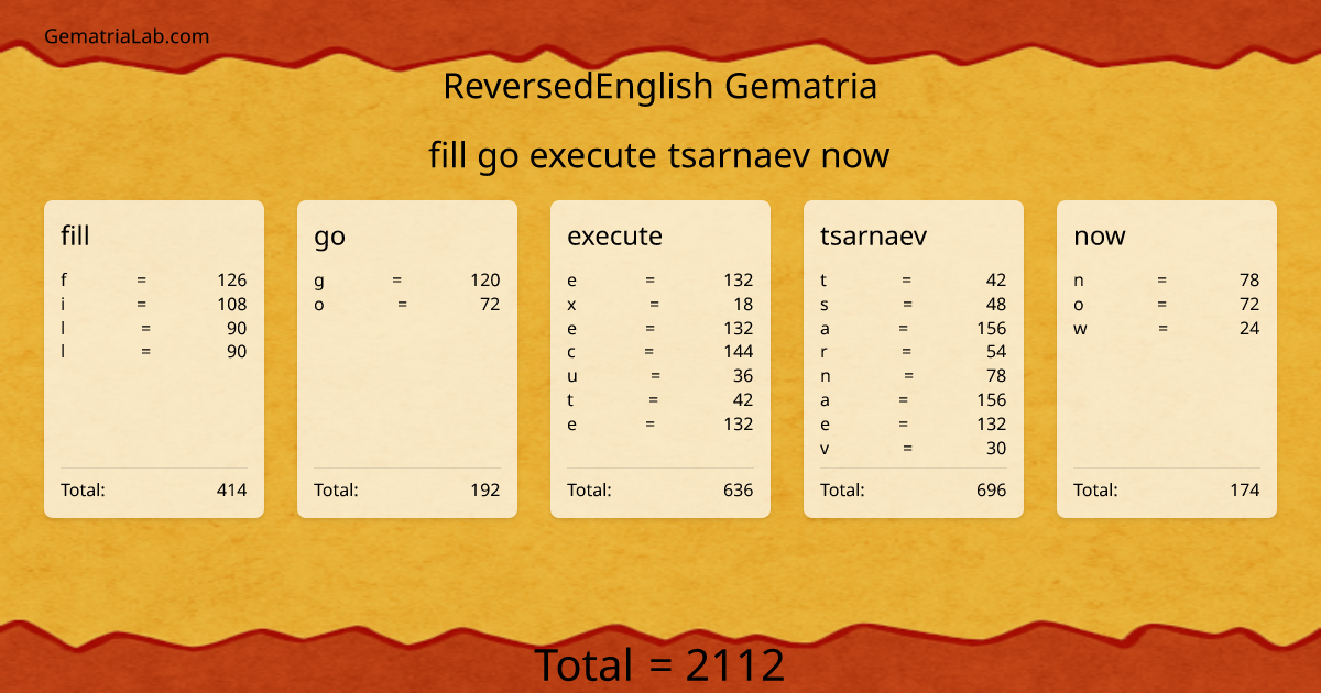fill go execute tsarnaev now in reversedEnglish Gematria